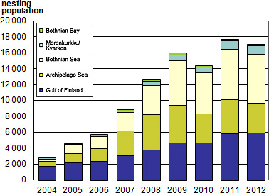 Development of the nesting cormorant population in Finland 1996-2012_PIENI.jpg